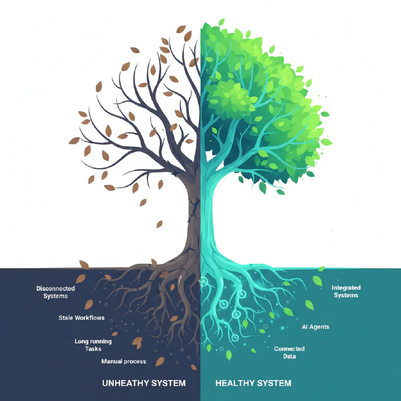 From disconnected chaos to connected systems